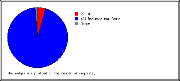 code.png