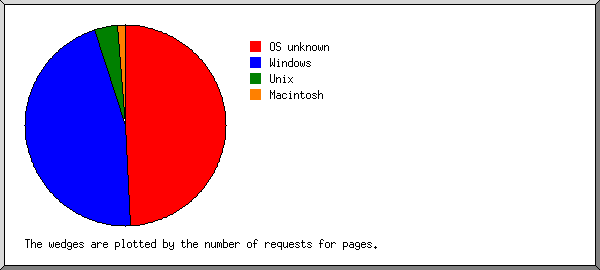 os.png
