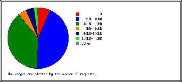 size.png