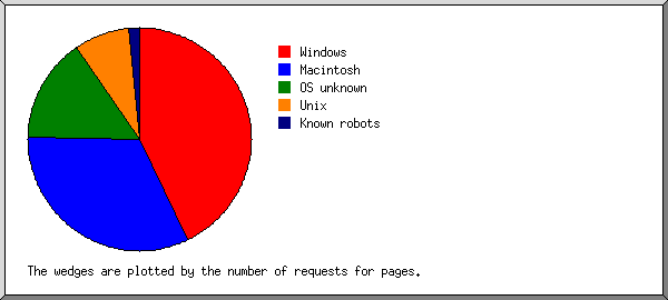 os.png