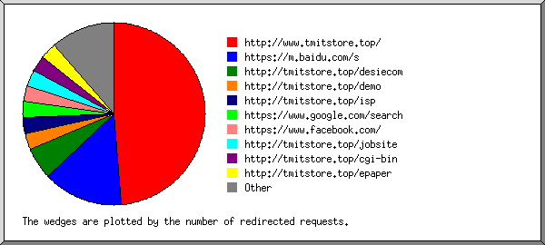 redirref.png