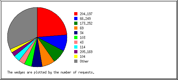 org.png