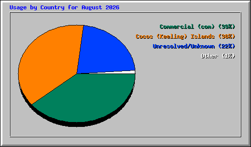 ctry_usage_202608.png