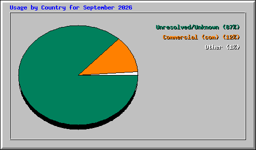 ctry_usage_202609.png