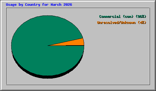 ctry_usage_202603.png