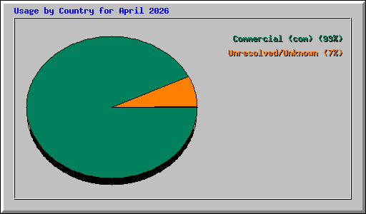 ctry_usage_202604.png