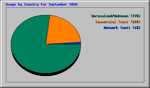 ctry_usage_202609.png