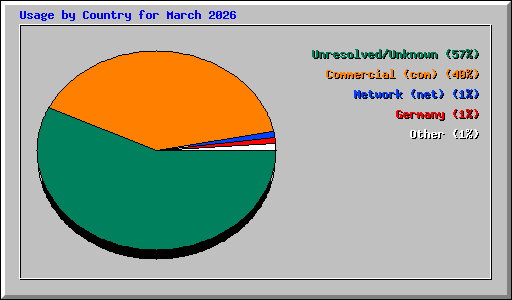 ctry_usage_202603.png