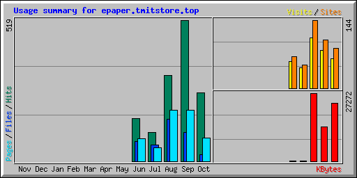 usage.png