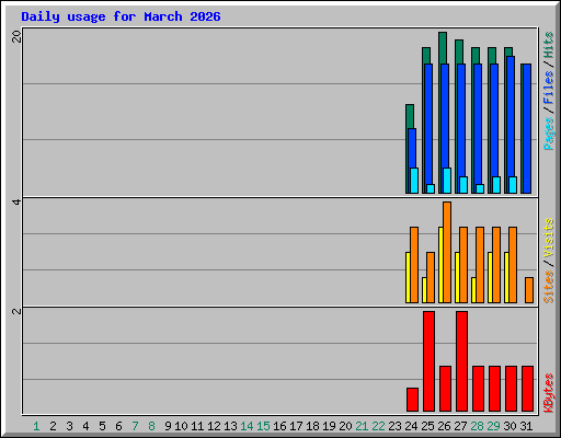daily_usage_202603.png