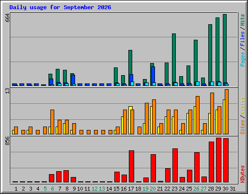 daily_usage_202609.png