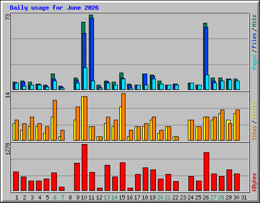 daily_usage_202606.png