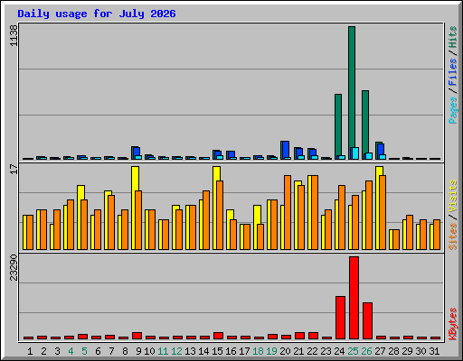 daily_usage_202607.png