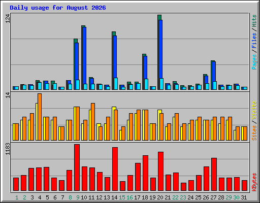 daily_usage_202608.png
