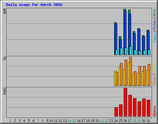 daily_usage_202603.png