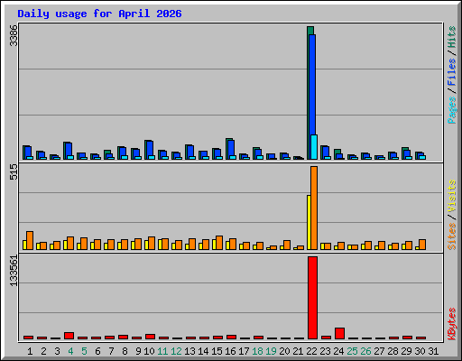 daily_usage_202604.png